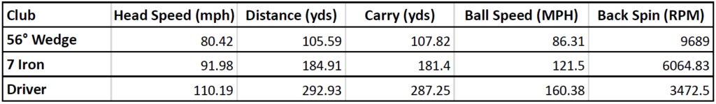 Kirkland signature golf ball spin data